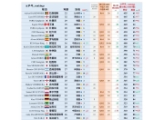 开云棋牌官方-江苏男篮完胜江西队，积分排名逐渐上升